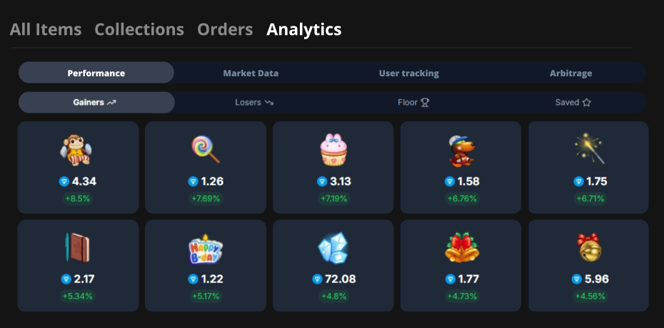 Analytics UI