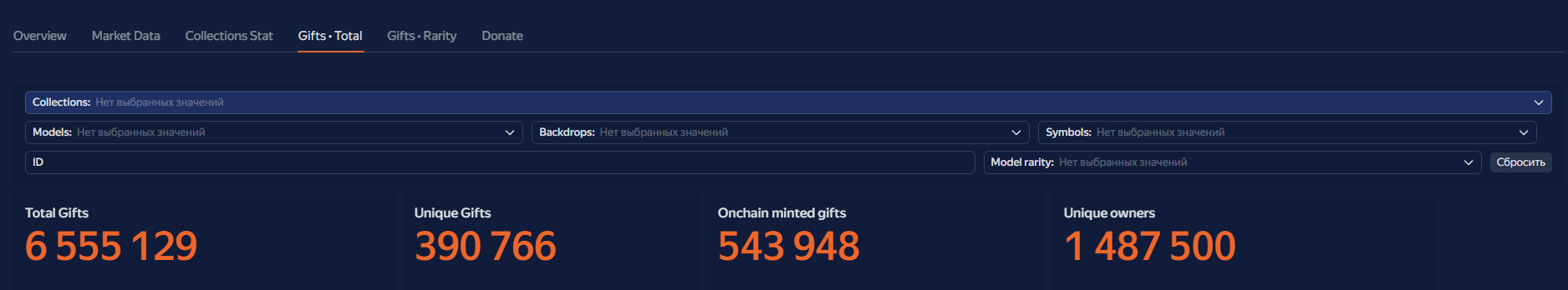 Срез рынка